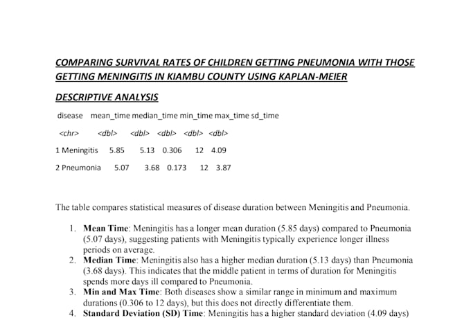 do professional data analysis and visualization